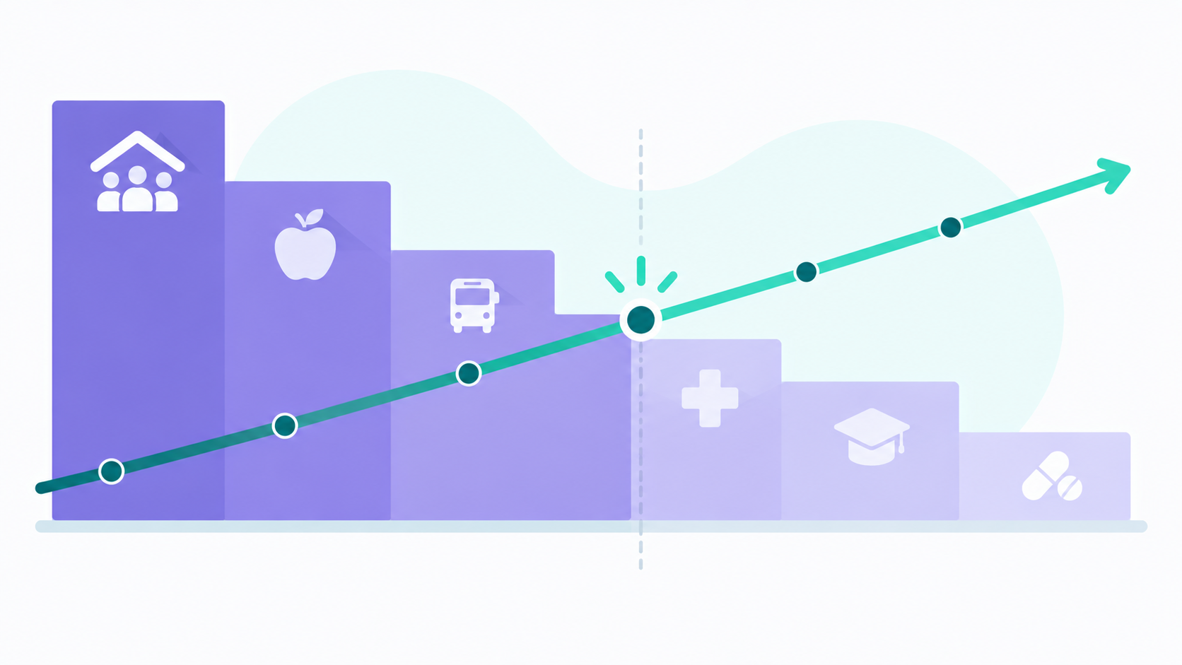 Preparing for Changes in Income and Benefits