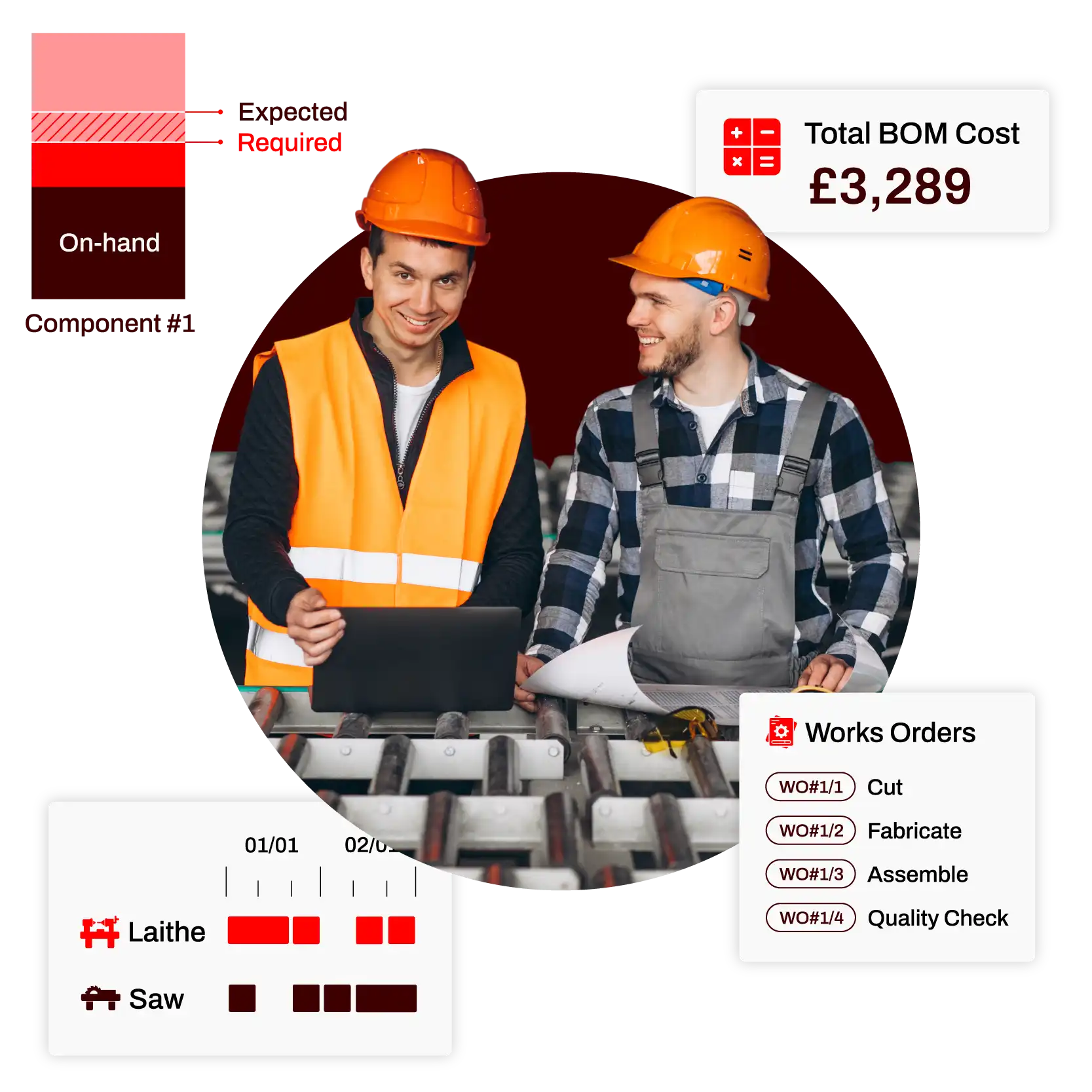 Key Statii MRP system data features.
