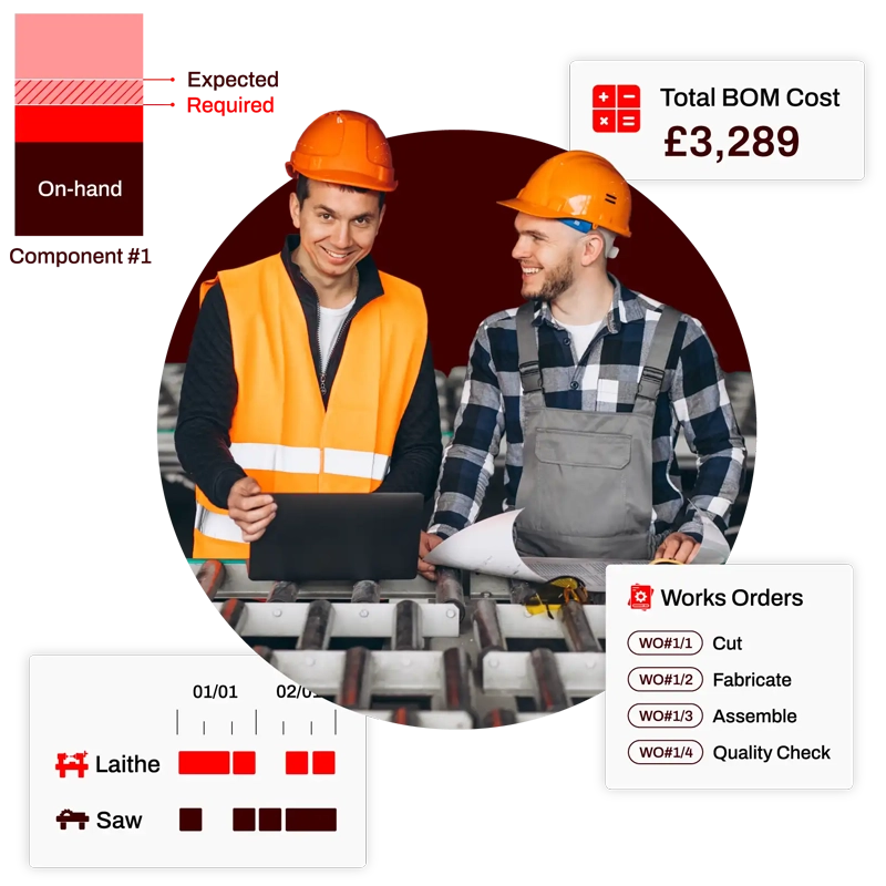 Key Statii MRP system data features.