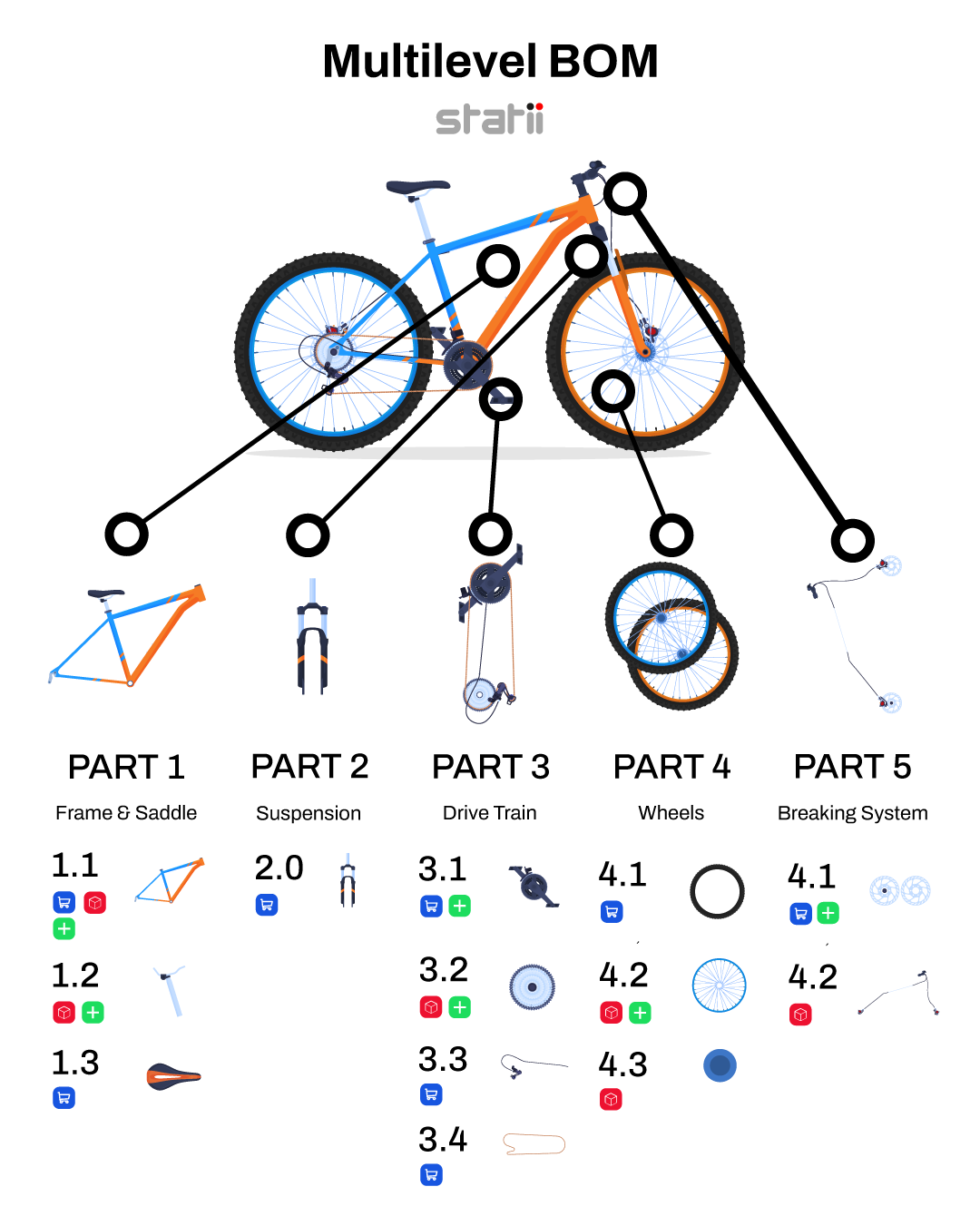 multi-level bill of materials example