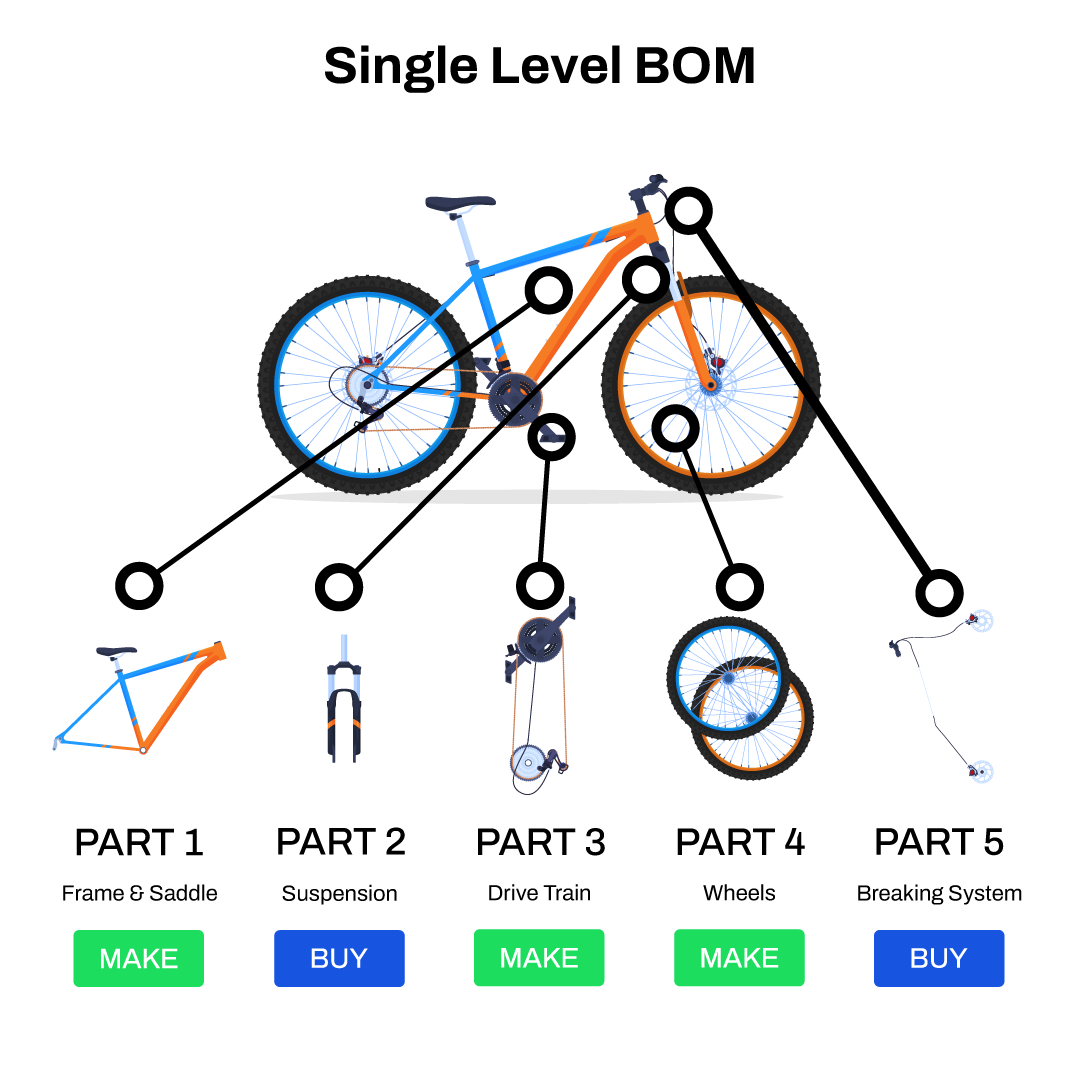 single-level bill of materials example
