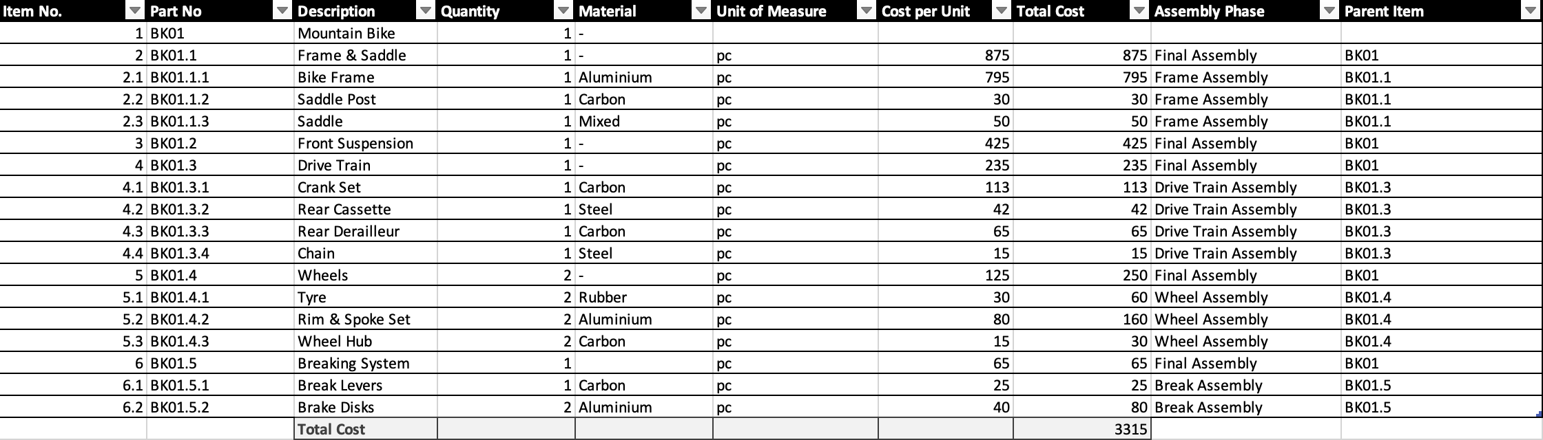 multi-level BOM spreadsheet template
