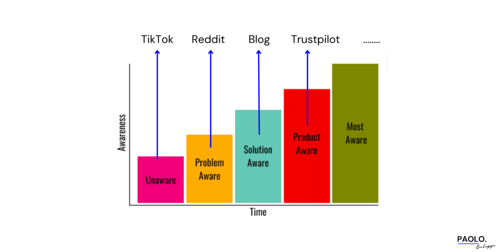 customer journey mapping
