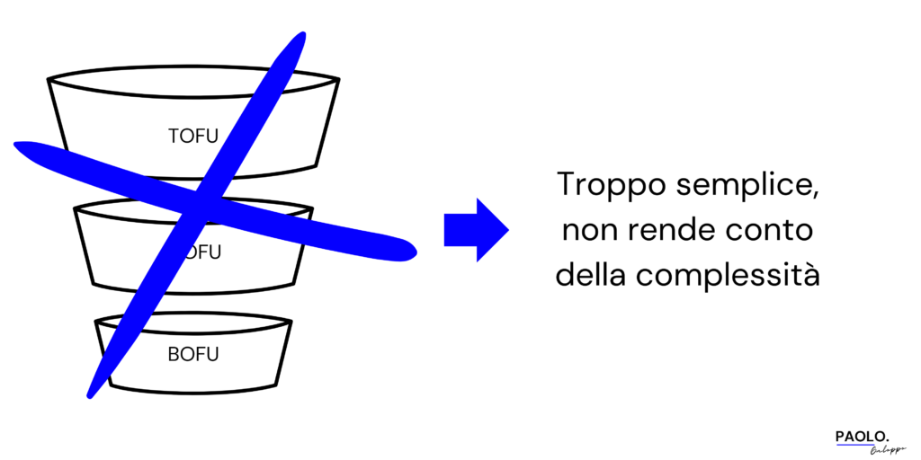 funnel