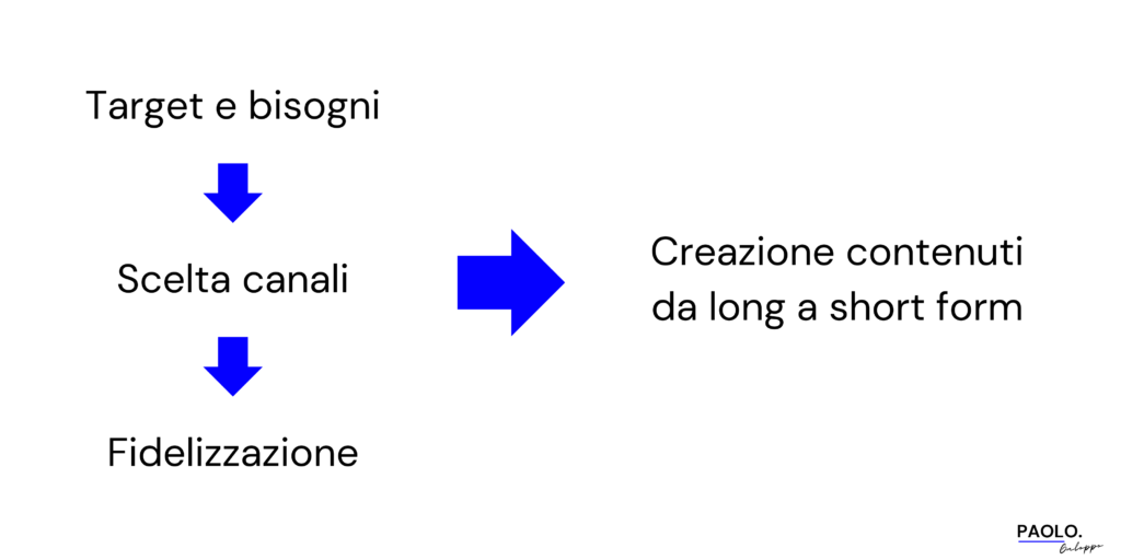 step content strategy