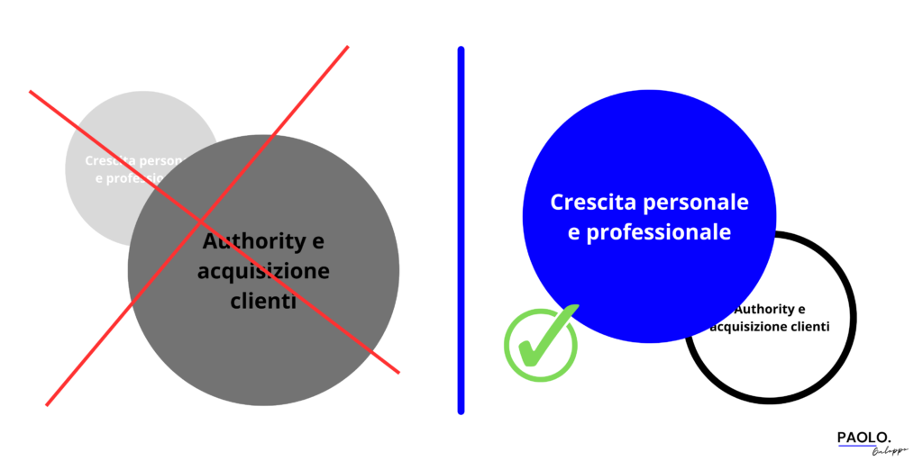 crescita personale