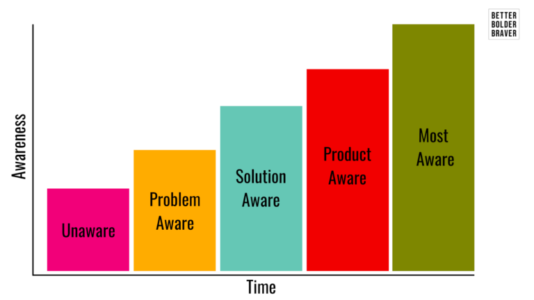 ecommerce lead generation