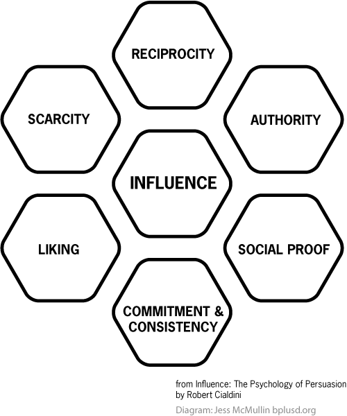 webinar funnel