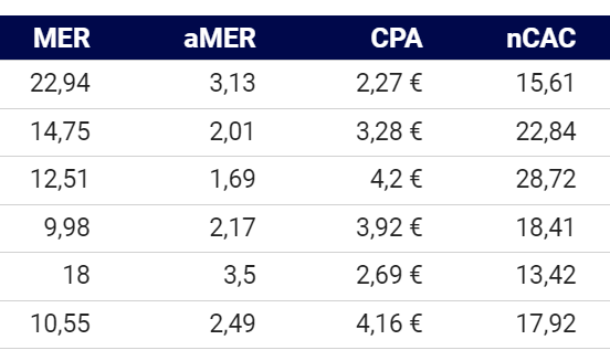 come calcolare la reach cumulativa