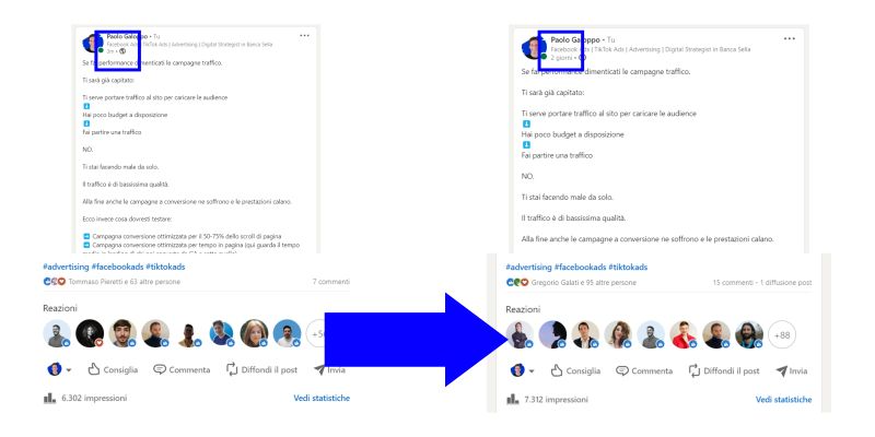 Come integrare canali paid e organici