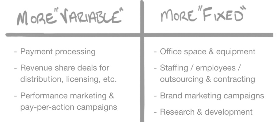 customer lifetime value