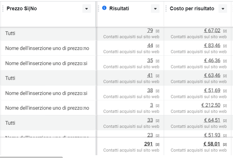 testare creatività facebook ads