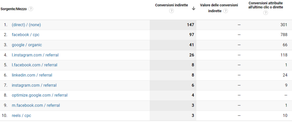 checklist facebook ads