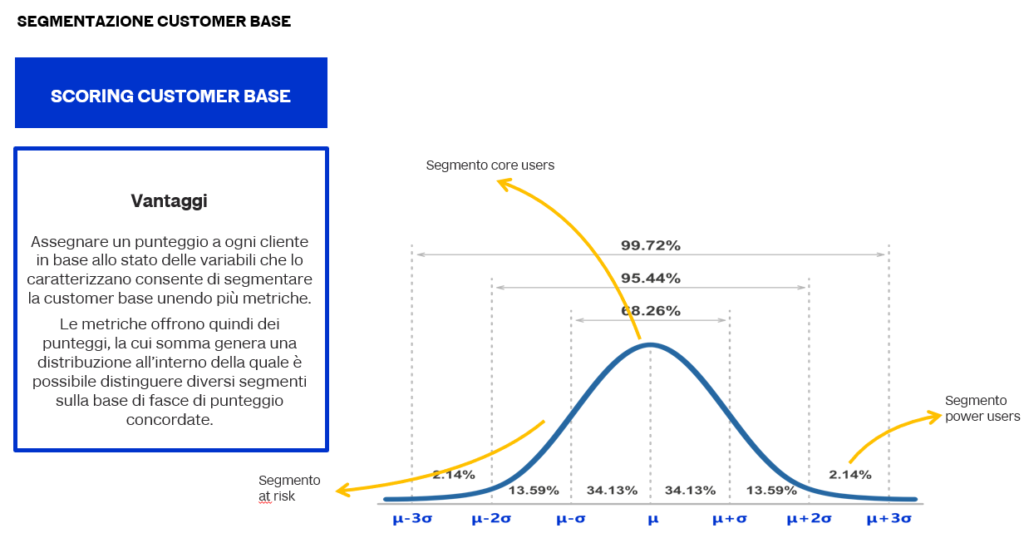 segmentare la customer base