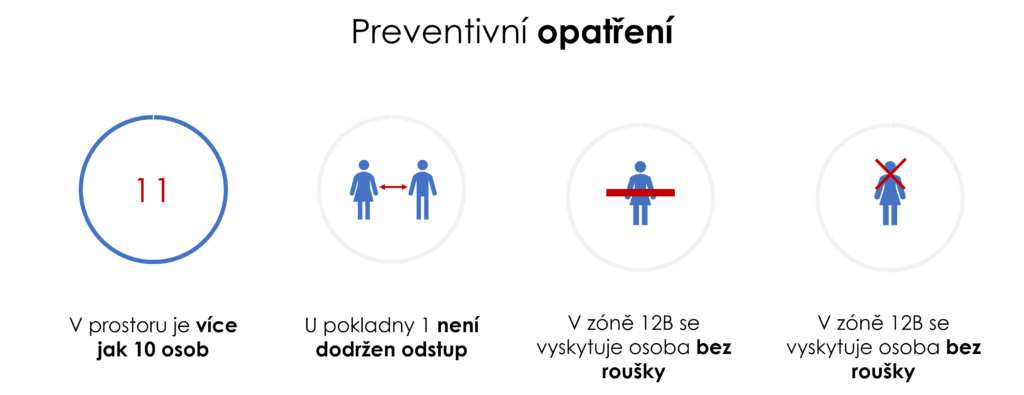 eMotion Counter - covid
