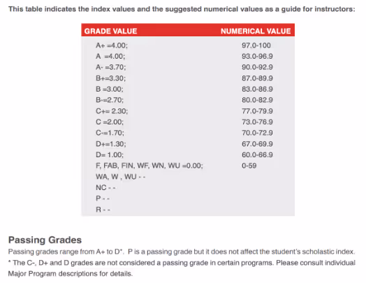 Table showing grade values with corresponding letter grades, including a passing grade note at the bottom.