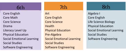 Subject Name with class name 