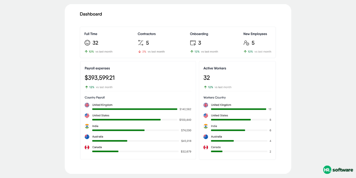 Remofirst – Best for Budget-Friendly EOR Across LATAM