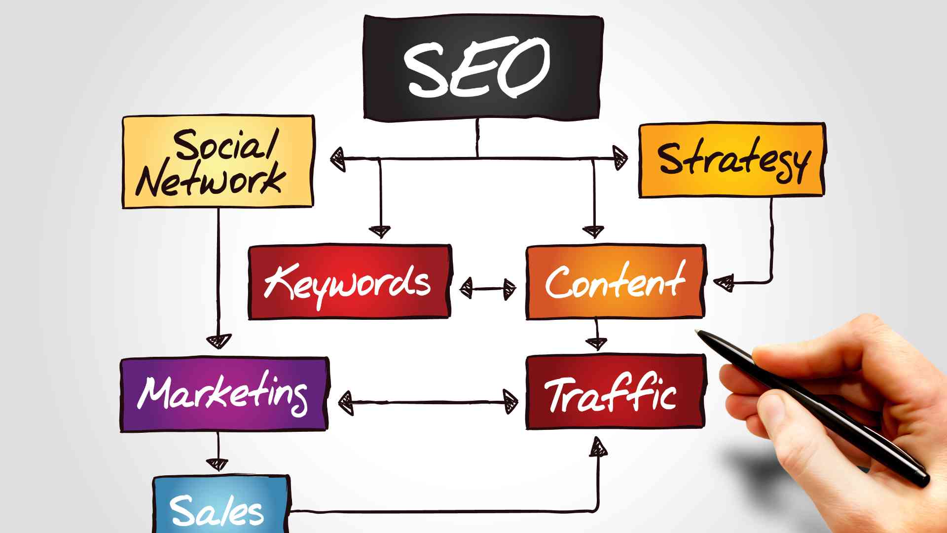 SEO Process talking about website content