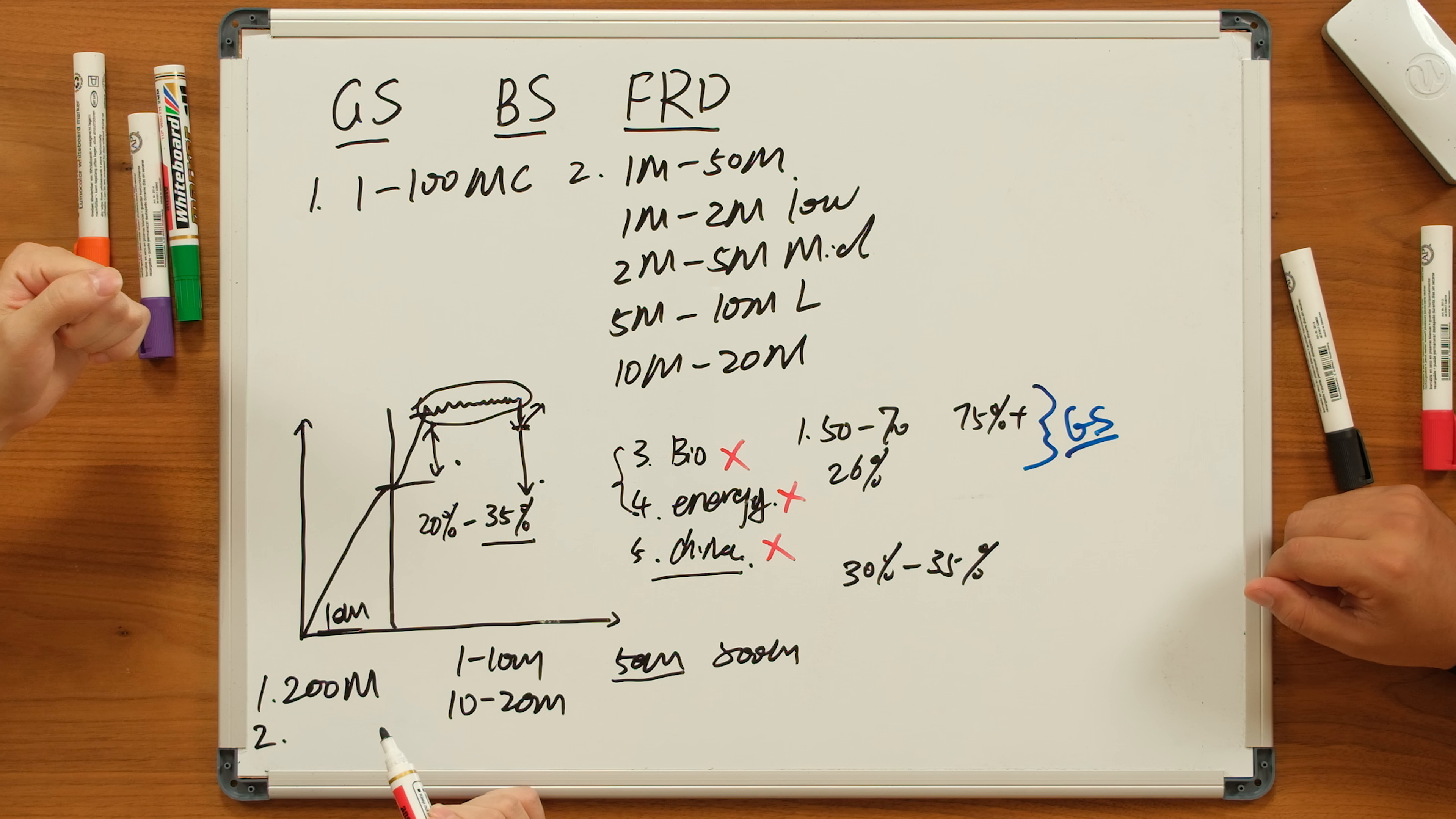 Figure 1. Dux's shared filter board for gap-up short, bounce short, and first red day: initial market cap, float categories, excluded sectors, and percentage/range requirements. Video: 00:14:22.