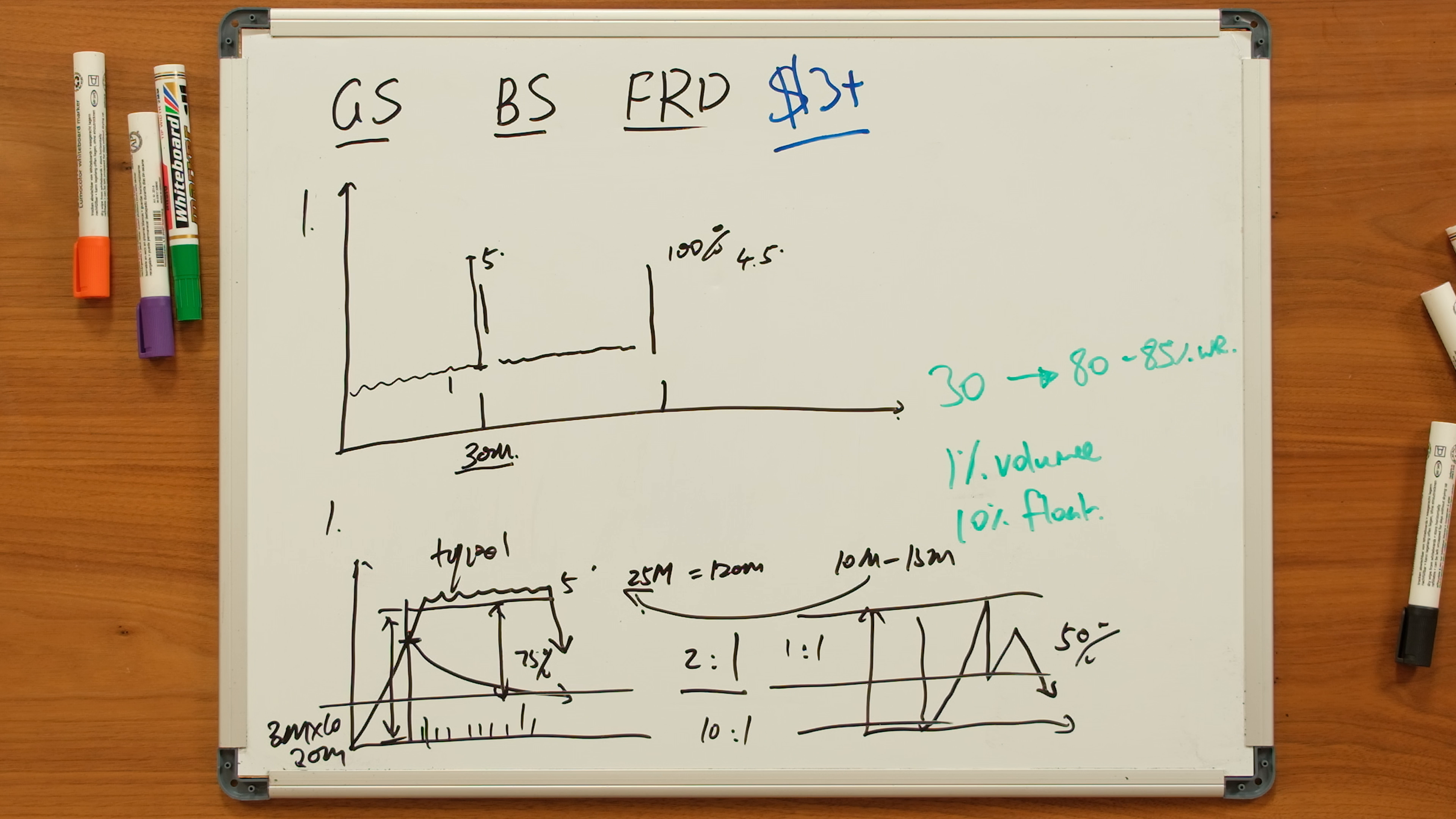 Figure 3. Pattern-variant selection board: Dux's completed illustration separates gap-up short, bounce short, and first red day so execution waits for the specific entry model that matches the setup stage. Video: 00:28:19.