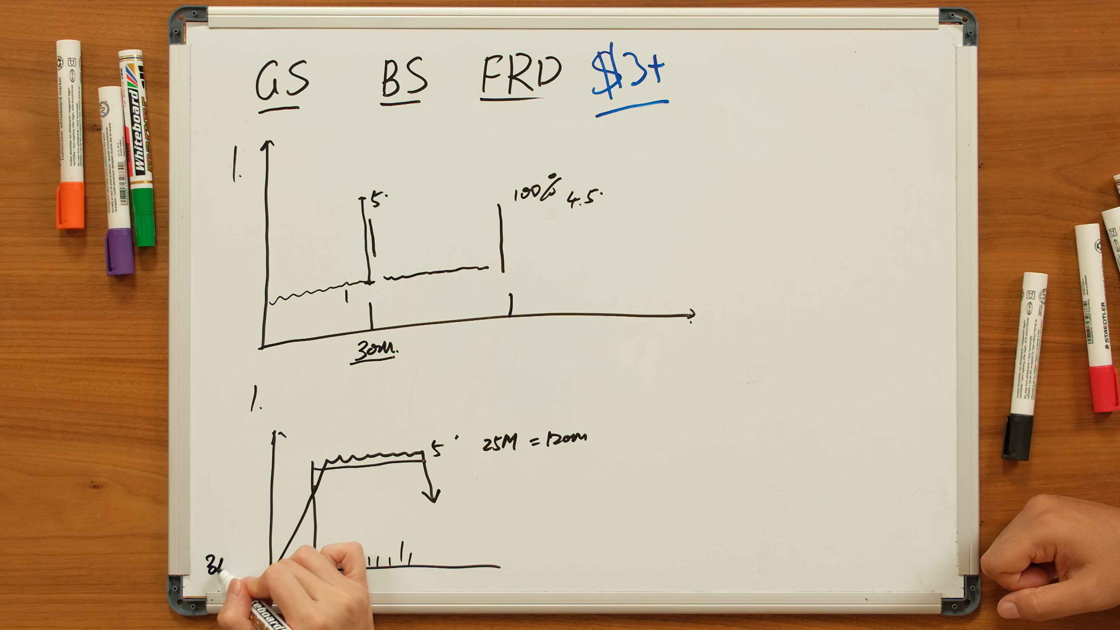 Figure 2. Bounce short volume-ratio logic: compare the old trapped volume block near resistance with the current day's reduced buying power. Video: 00:21:38.