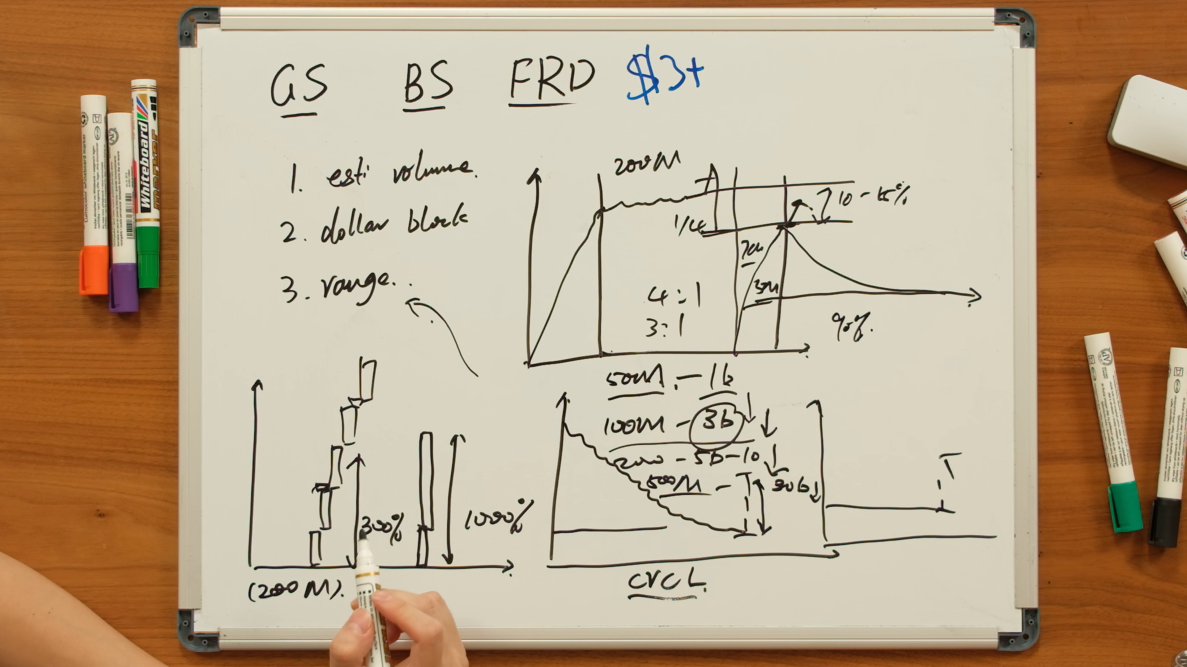Figure 4. First red day entry model: after dollar-volume exhaustion and confirmed weakness, Dux sizes lightly first and looks to add into resistance while using the consolidation as risk. Video: 00:47:19.