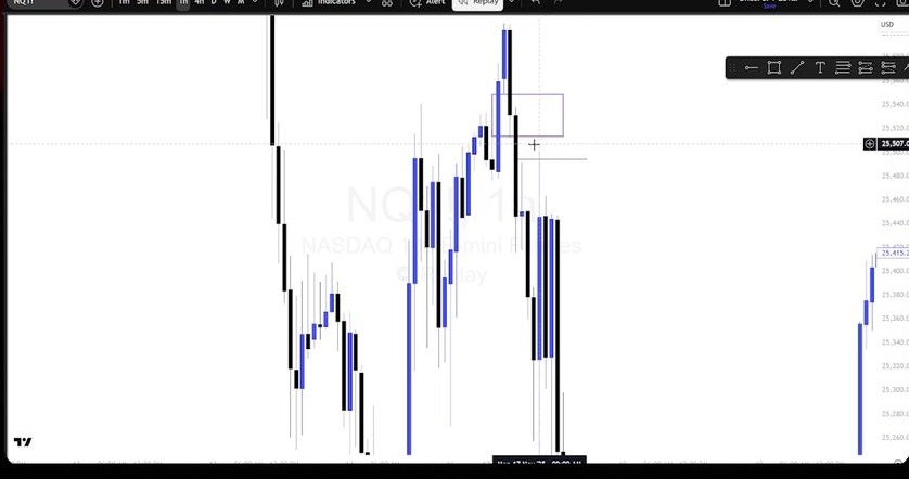 Figure 6. New York sweep context: price attacks the session low before the day-trade example develops, giving the short setup a concrete liquidity objective. Video: 00:28:30.