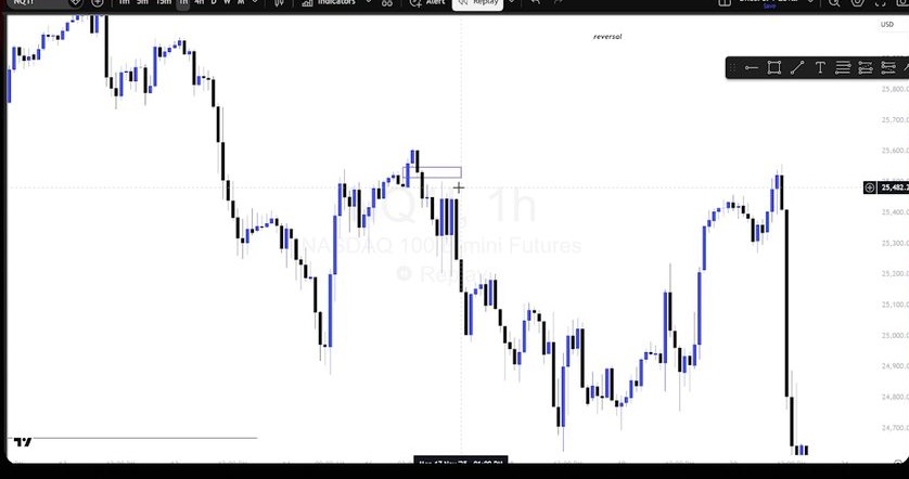 Figure 9. Hourly swing entry: the daily inversion sets the bias, while the hourly chart provides the entry structure, stop above the high, and downside liquidity objective. Video: 00:22:40.