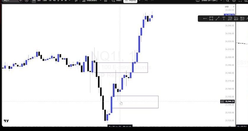 Figure 4. Bullish continuation into 26,100 liquidity: after the four-hour fair value gap tap, the one-minute inversion gives the executable entry toward the equal-high draw. Video: 00:41:10.