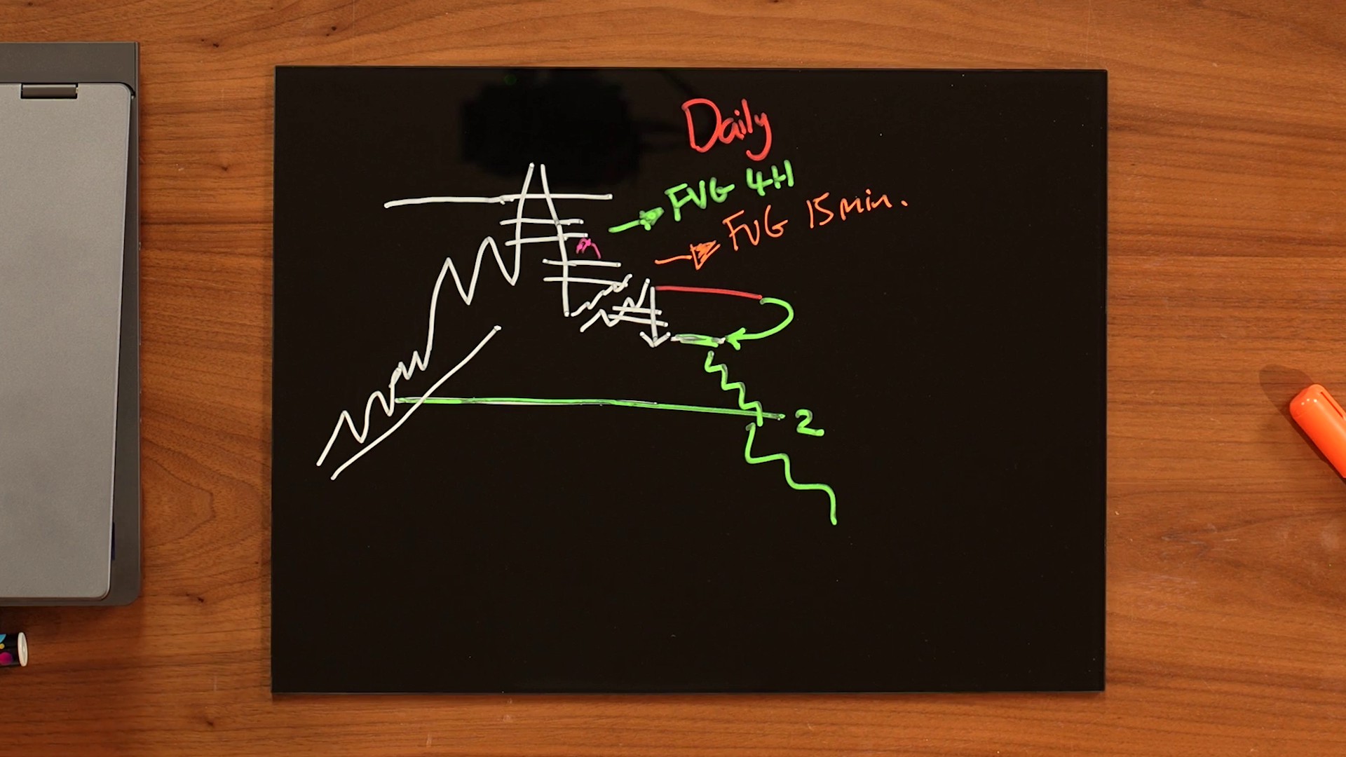 Figure 2. Runner management: take half at the first technical target, move the stop to breakeven, and let the remaining position work toward stacked liquidity when the higher-timeframe draw remains active. Video: 00:08:07.0.