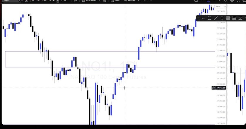Figure 10. Daily bullish repeat model: after the monthly reversal confirms, the daily chart repeatedly produces lower-timeframe opportunities while price works back toward buy-side liquidity. Video: 00:54:05.