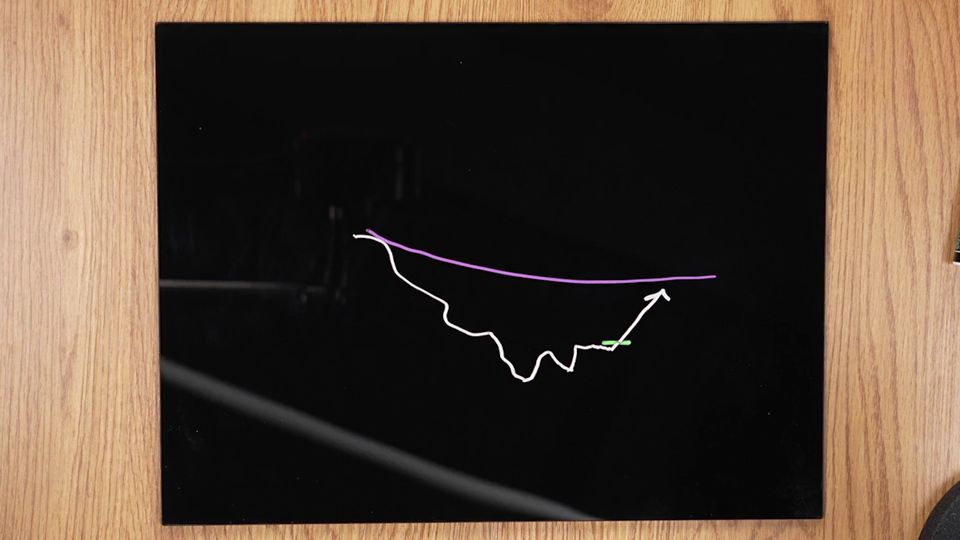Figure 2. Backside/VWAP stop-loss diagnosis: the setup needs a structural stop beneath the higher low, not a tight stop chosen only because the plan expects an immediate momentum burst. Video: 00:30:24.