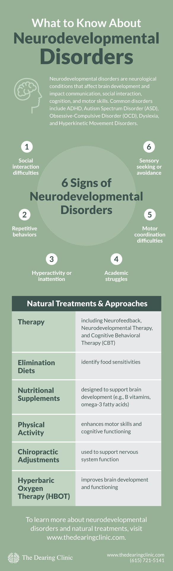 Neurodevelopmental disorders - The Dearing Clinic