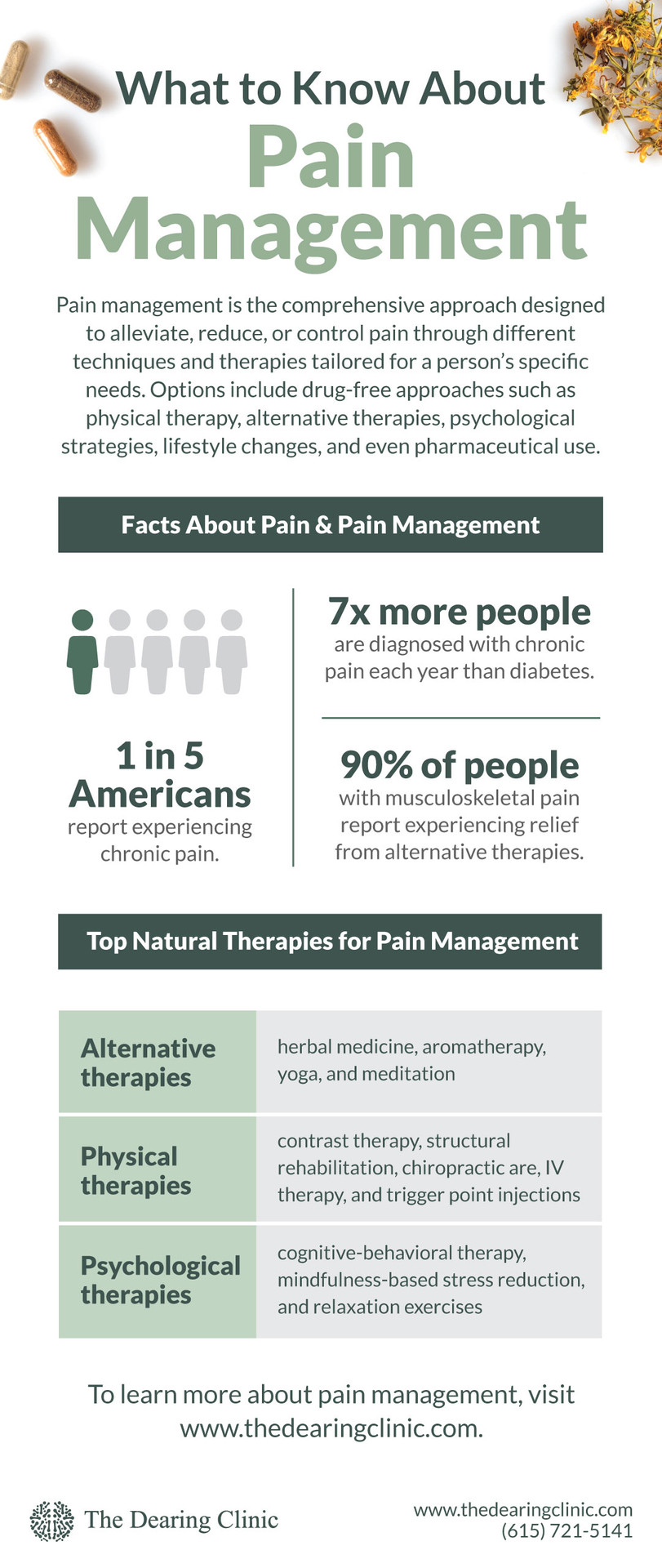 Pain management - The Dearing Clinic
