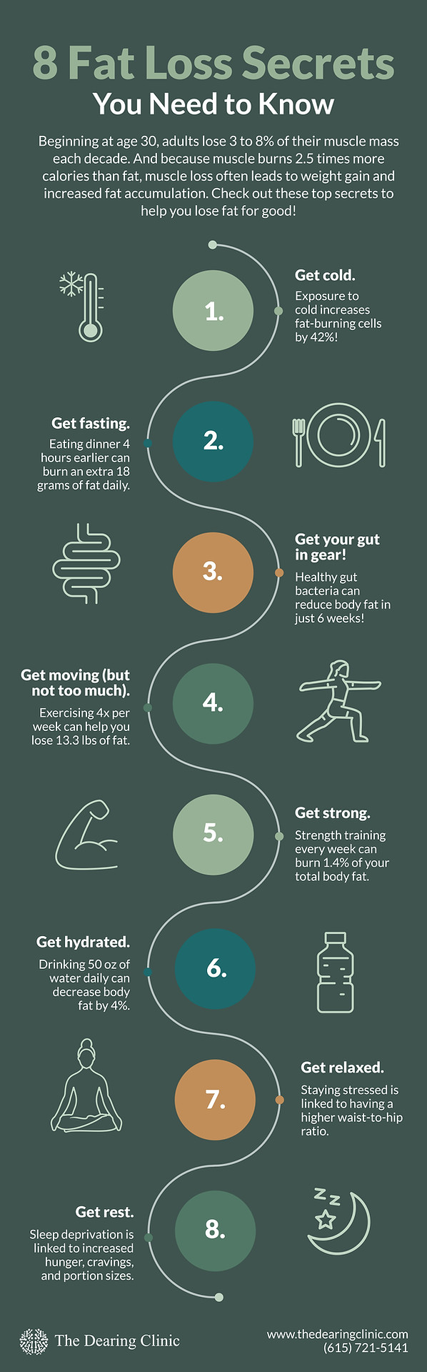 How to lose body fat infographic - The Dearing Clinic