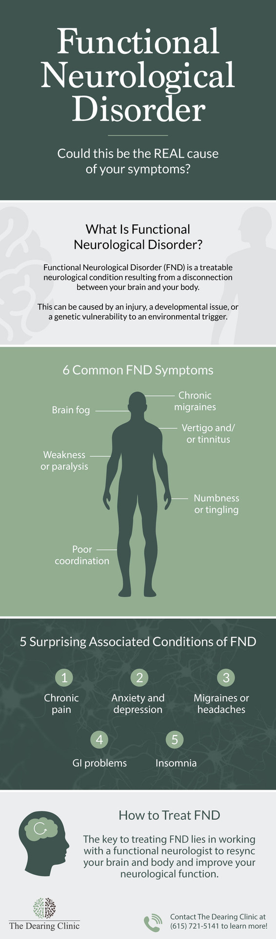 Functional neurlogical disorder infographic - The Dearing Clinic