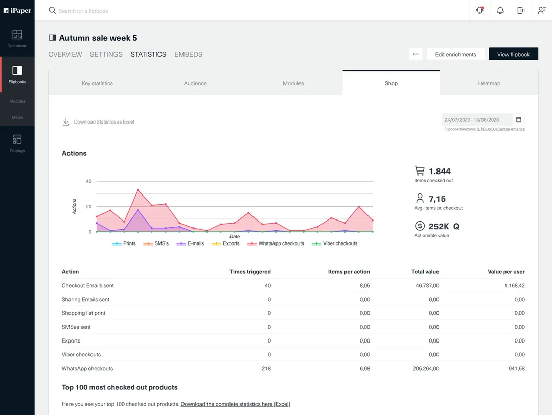 iPaper Built-in Statistics - Shop Statistics (Prints, SMS's Emails, Exports, Checkouts, etc.)