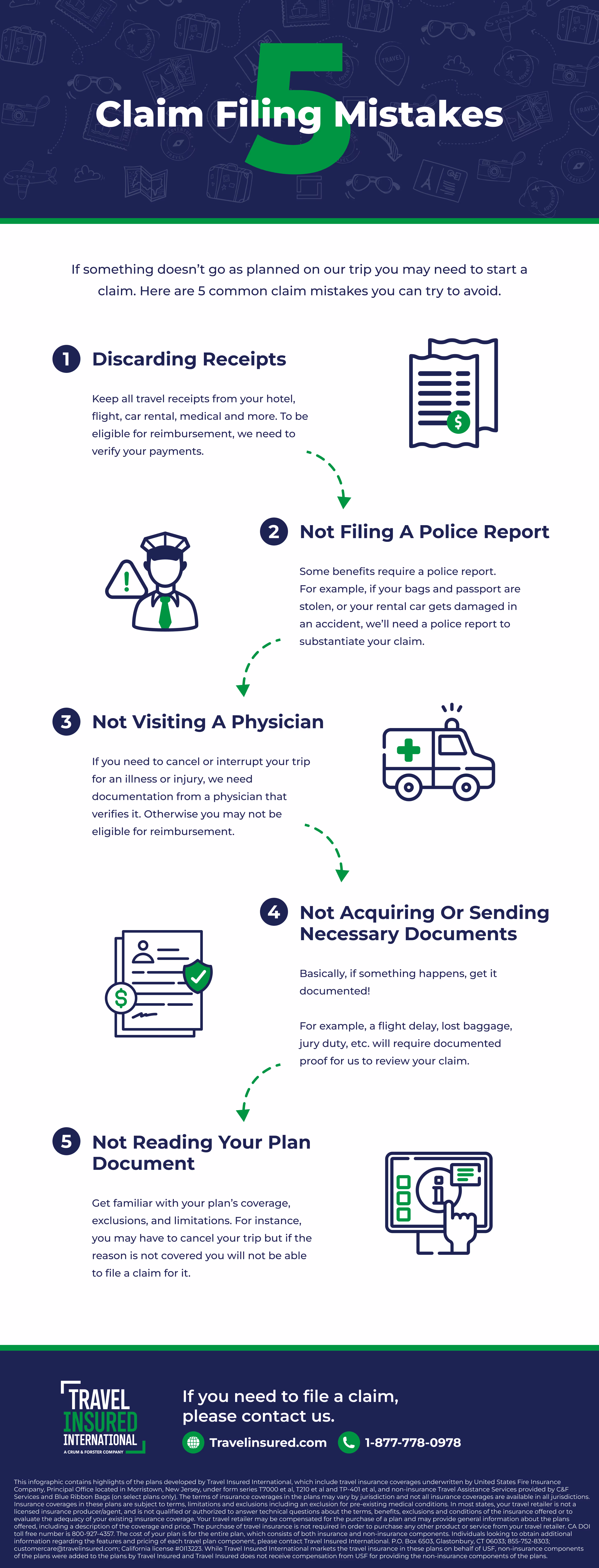 Claims Process Infographic