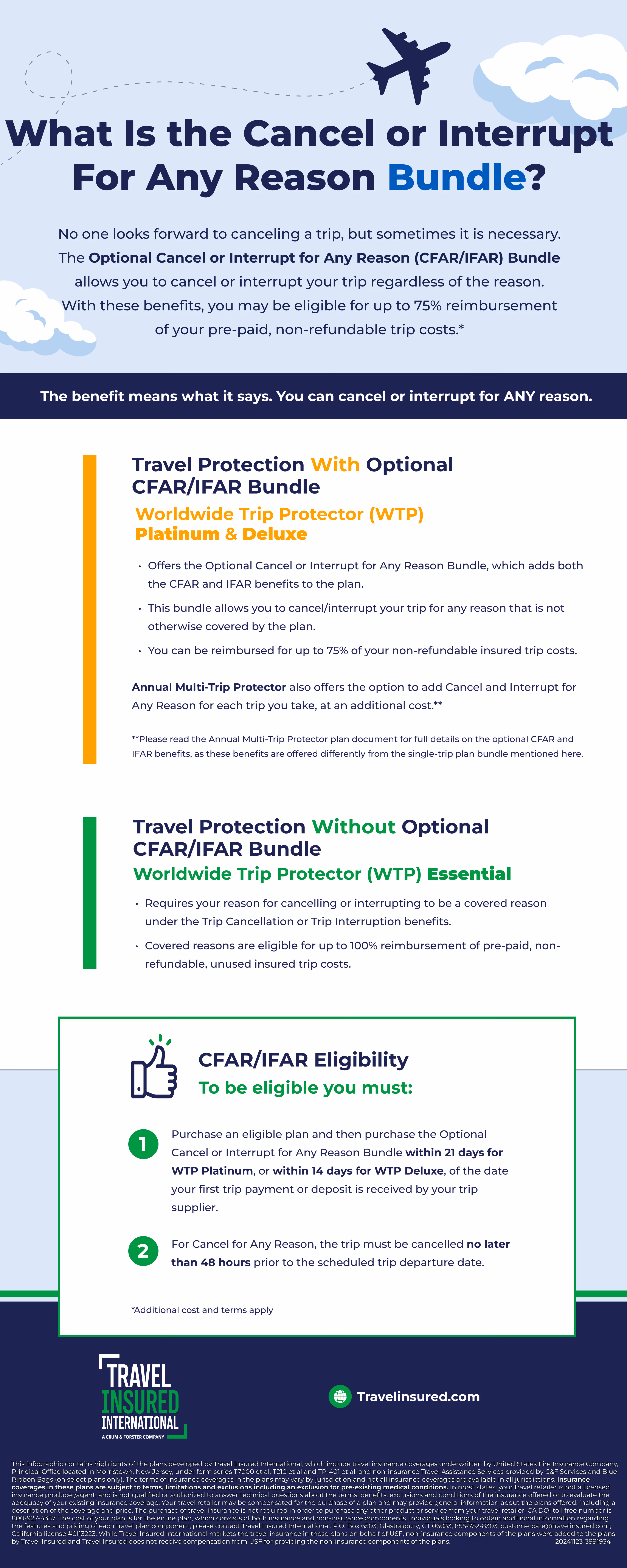 Claims Process Infographic
