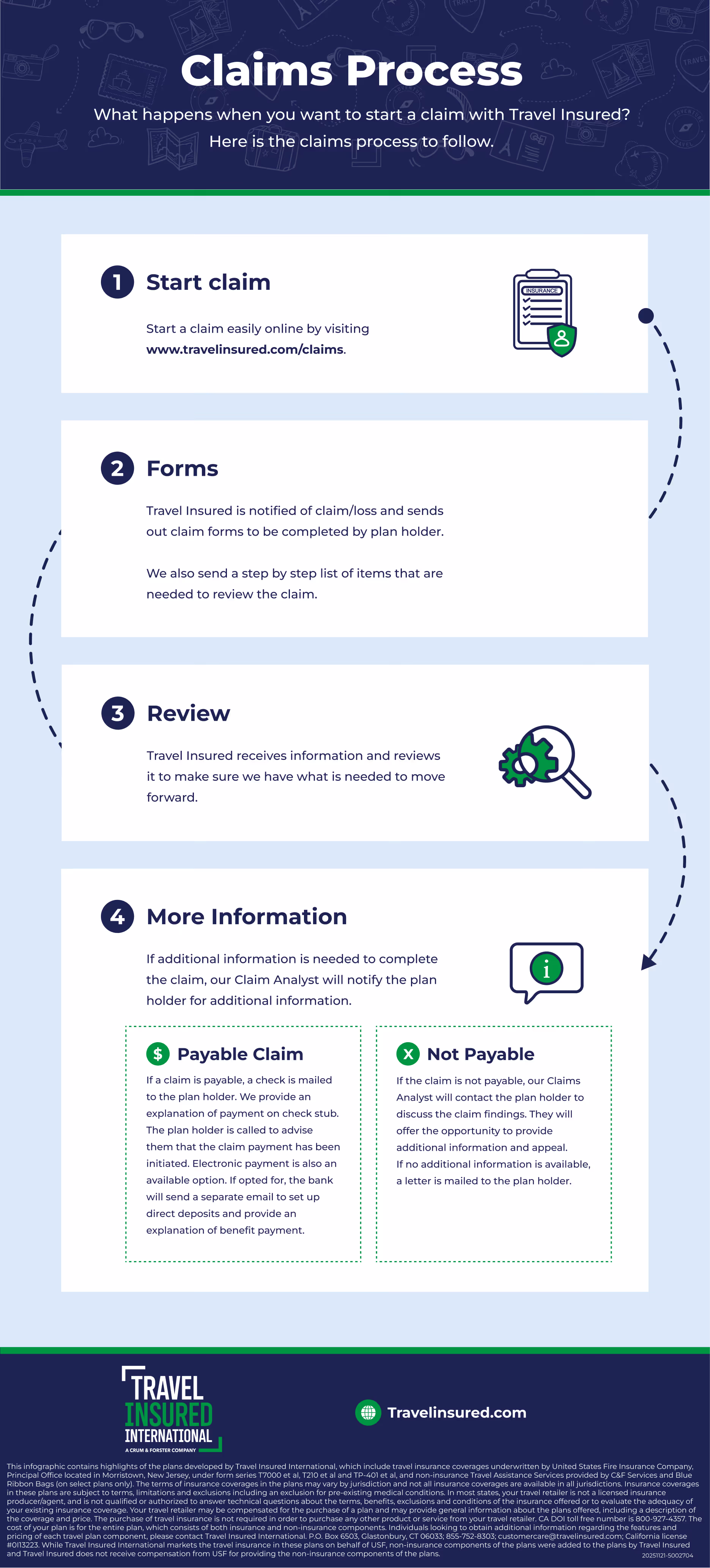 Claims Process Infographic