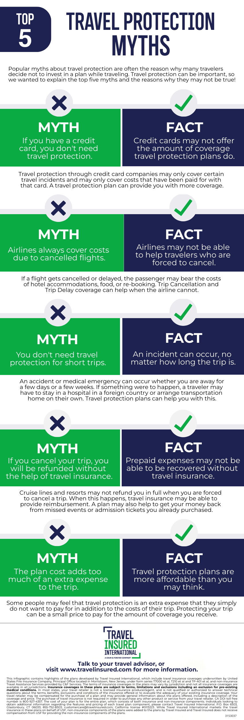 Claims Process Infographic