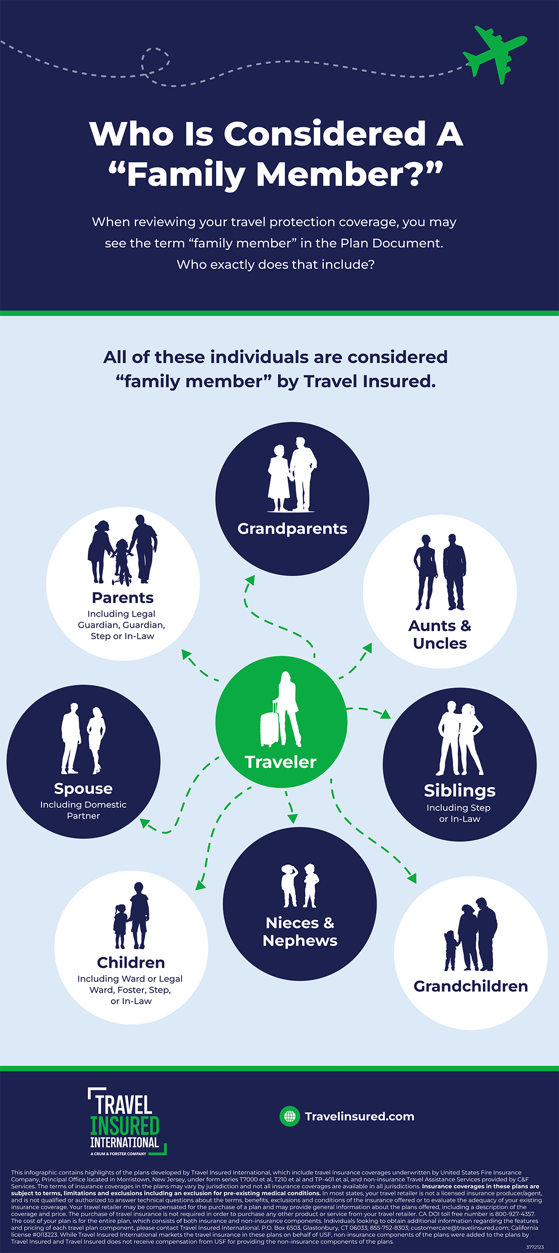 Claims Process Infographic