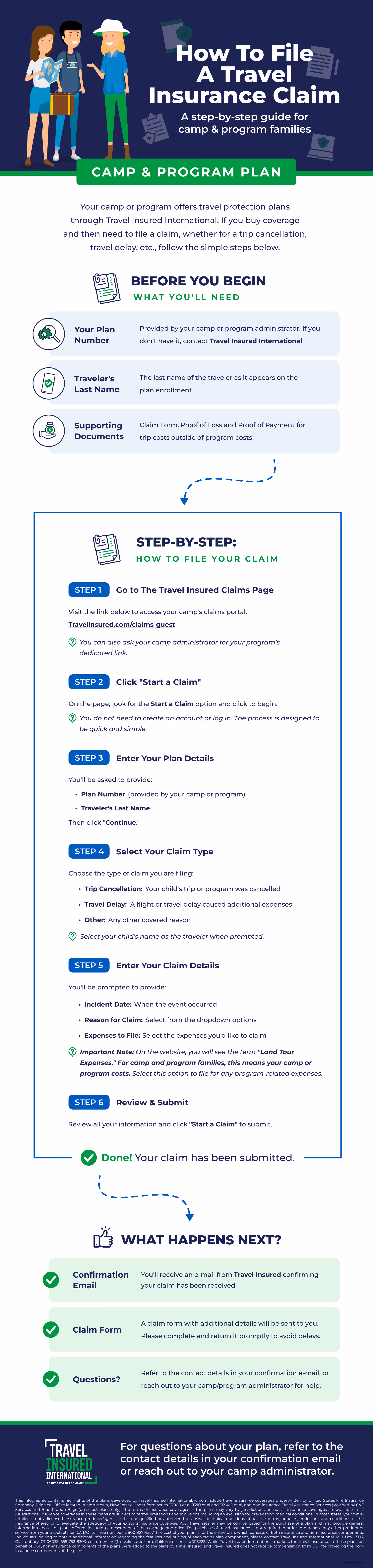 Claims Process Infographic