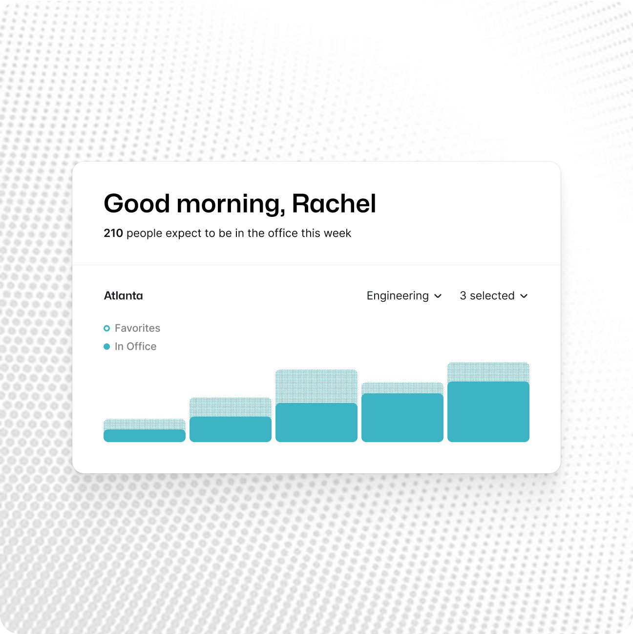  A graph showing people in the office.