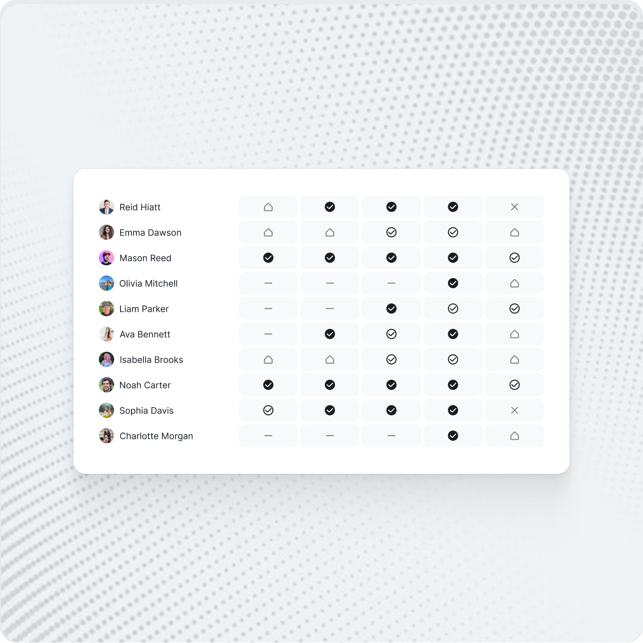 A dashboard showing a grid of employee names and their desk usage.