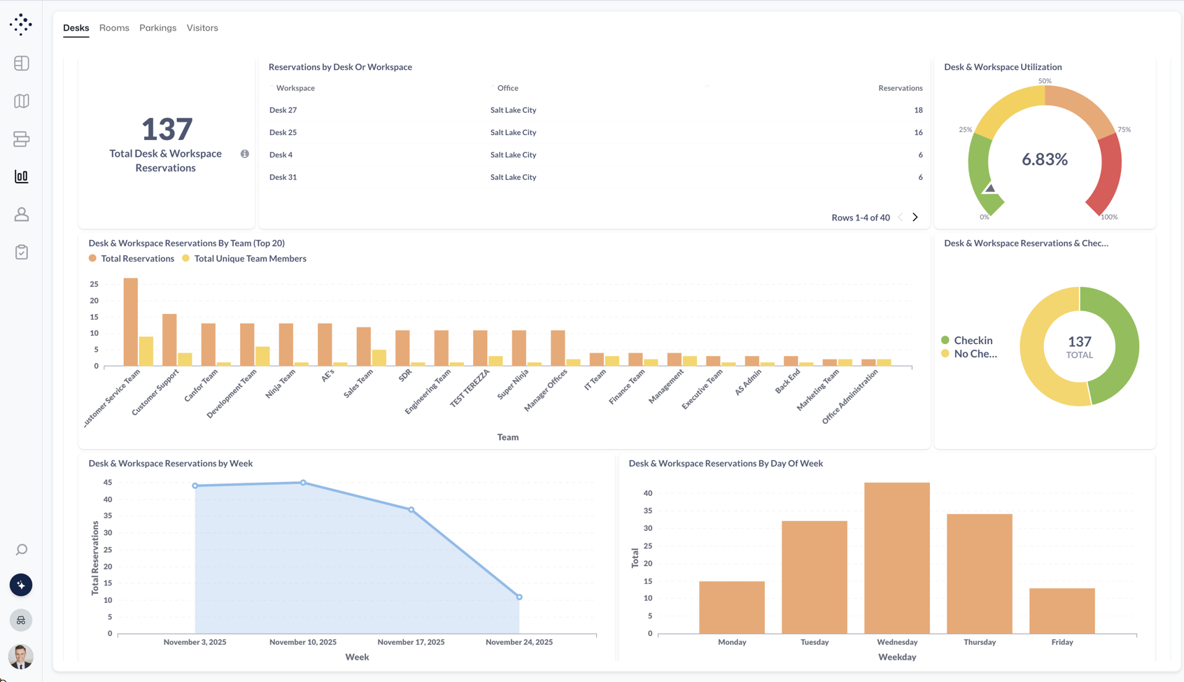 Analytics Dashboard