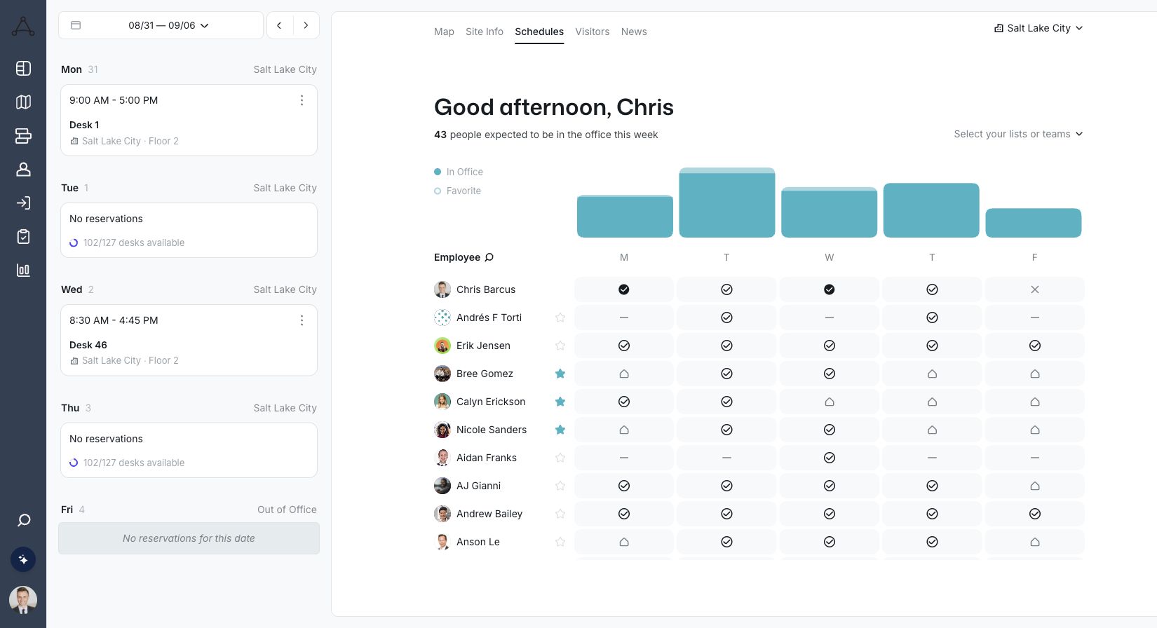 Tactic weekly dashboard showing team schedules and expected office attendance