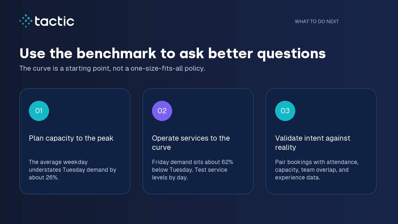 Three practical workplace planning takeaways