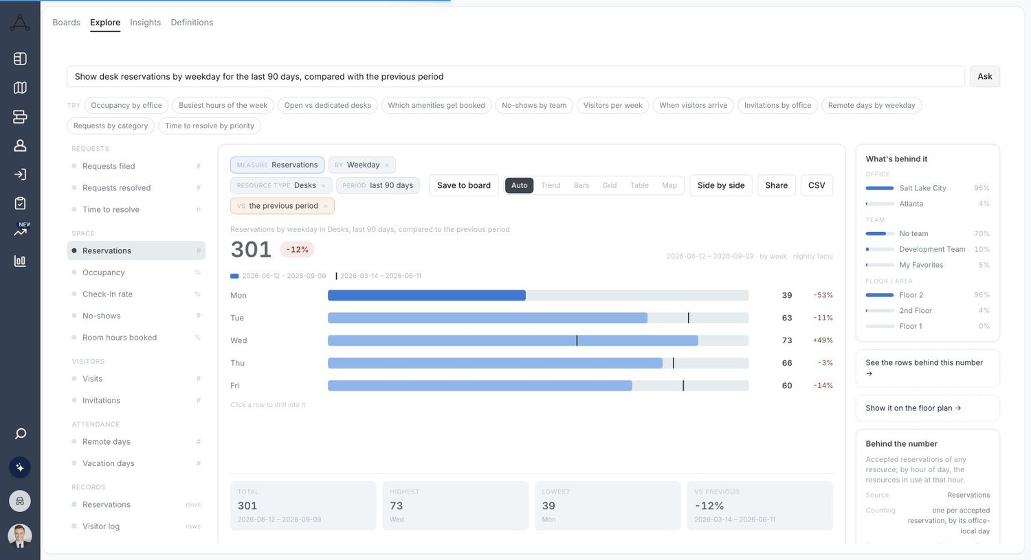 Tactic Analytics Explorer showing reservation trends and a previous-period comparison.